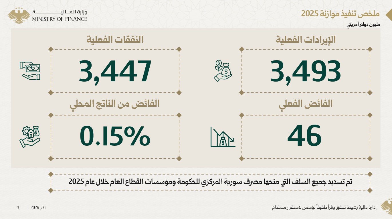 Statistic Analysis of Charts